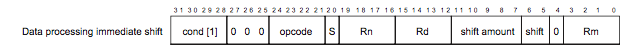 data processing instruction