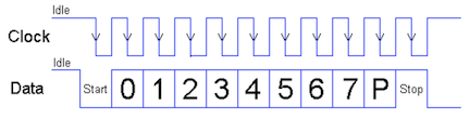 ps2 clock