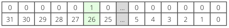 A map of how the bits are utilized in a CLR register. Each pin consists of one bit, and all 32 bits are used.