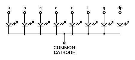 Common Cathode