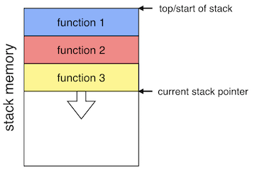 stack picture